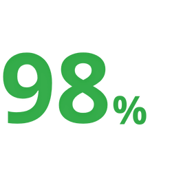98 %