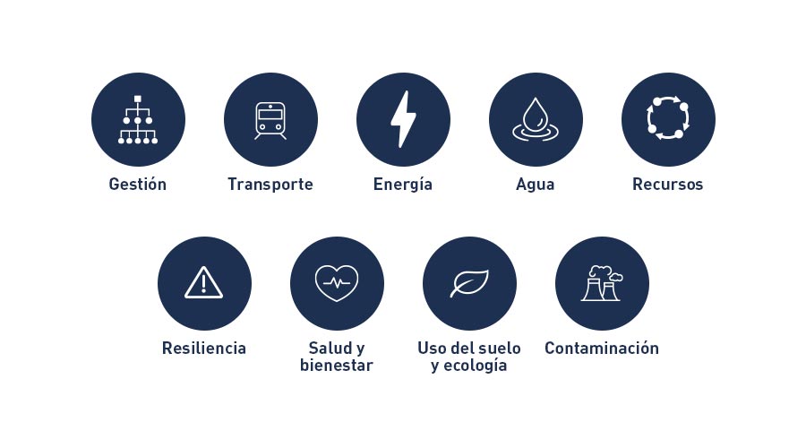 esquema BREEAM