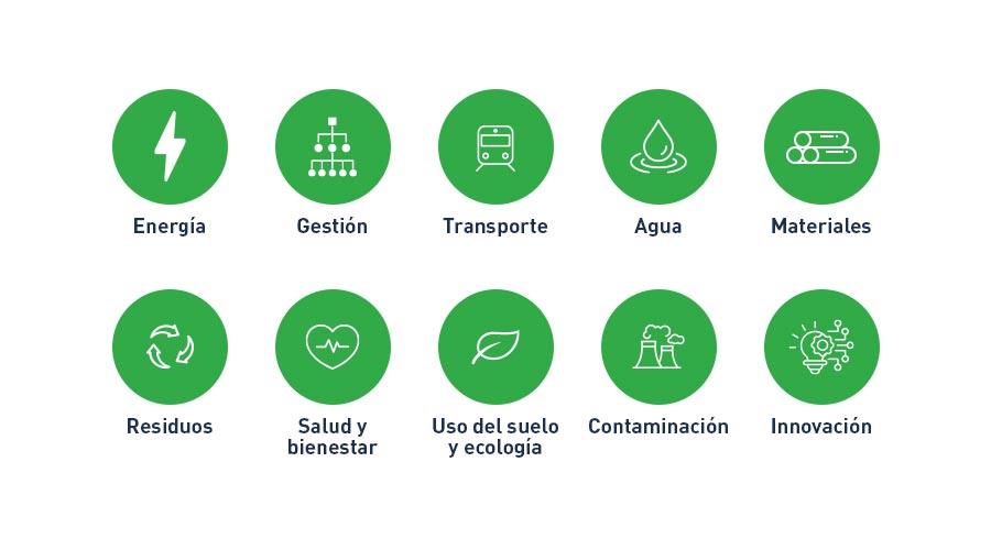 esquema BREEAM