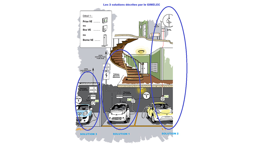 solution borne recharge en copropriete