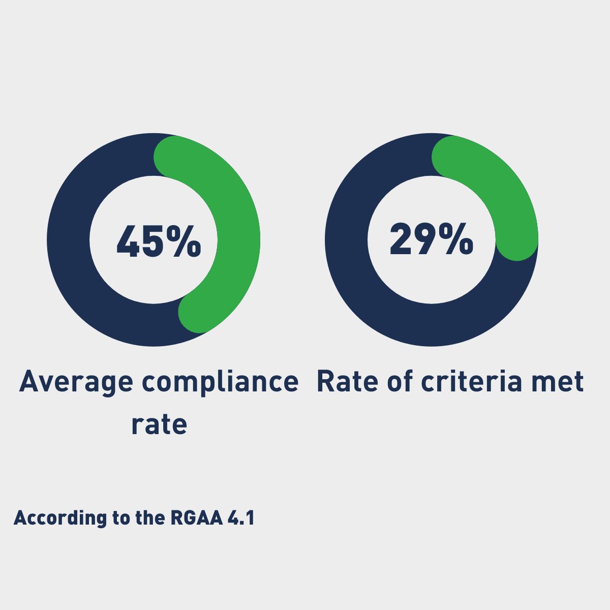Average eligibility rate 45%